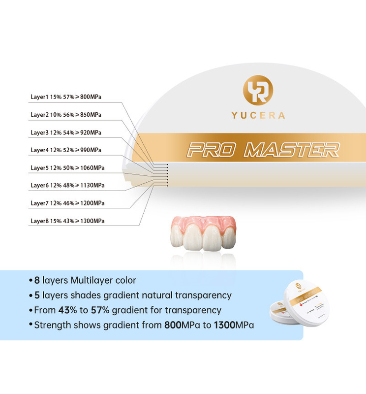 Yucera 4D Pro Master Dental Zirconia Block 0 Deformasi Dengan 8 Lapisan Warna Multilayer