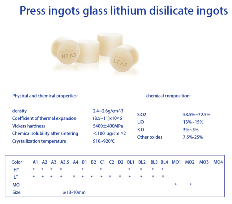 Harga Pabrik Yucera Ingots Block Press Ingots Block untuk restorasi Gigi untuk CE ISO untuk Lab untuk Klinik Efek Estetika yang Baik