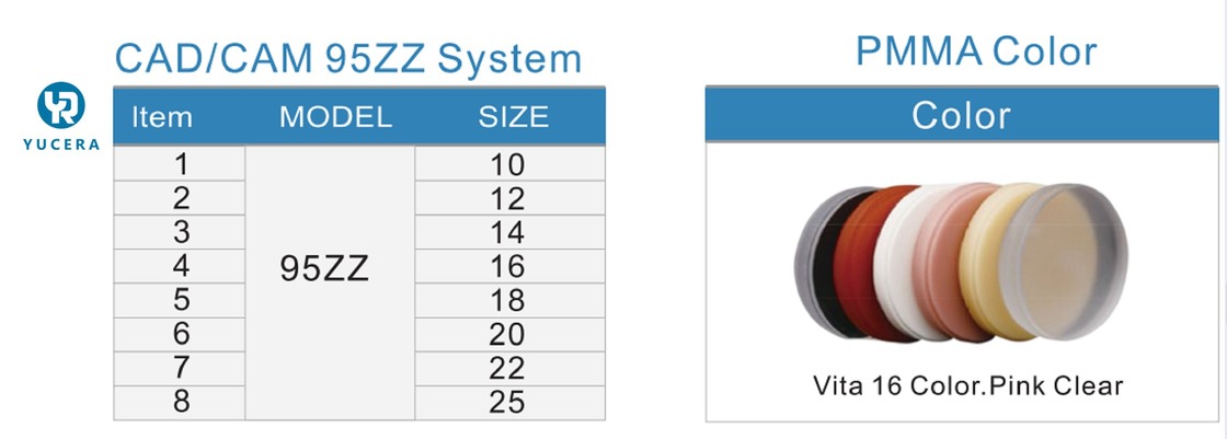 Blok PMMA Penggilingan Berkualitas Tinggi Yucera Dengan Layanan OEM Bahan Gigi untuk Laboratorium Gigi