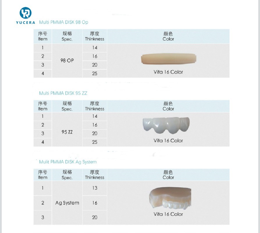 Blok PMMA Penggilingan Berkualitas Tinggi Yucera Dengan Layanan OEM Bahan Gigi untuk Laboratorium Gigi