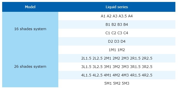 Solusi Senyum 18-Warna Yucera Dental Lab Ceramic Zirkonia Pewarnaan Kilau Alami untuk Kreasi Lab Gigi