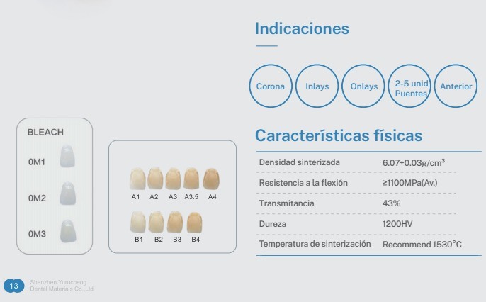 Blok Zirkonia Multilayer Yucera ST - Solusi Kinerja Tinggi untuk Aplikasi Gigi CAD/CAM