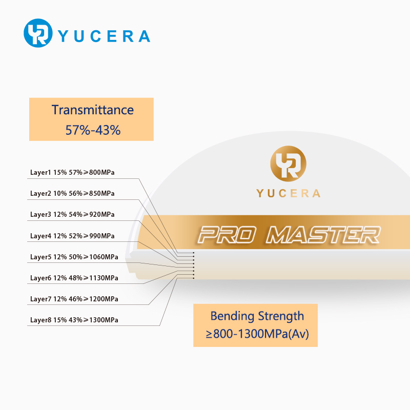 Yucera Pro Master Dental Zirconia Blanks - Pilihan Utama untuk Solusi Gigi yang Disesuaikan